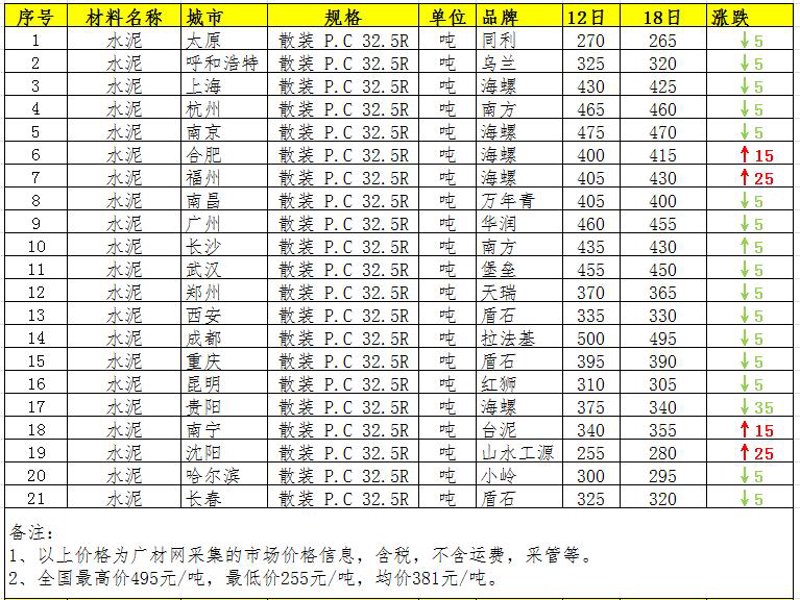 黄沙石子：构筑大地之美的秘密武器