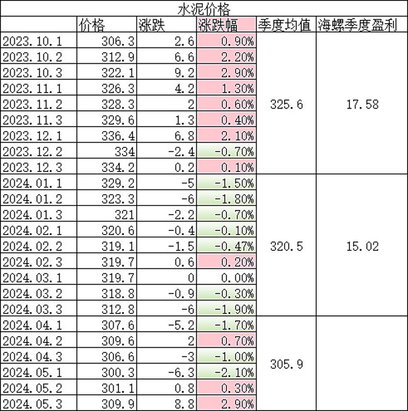 黄沙石子—自然与建筑的对话